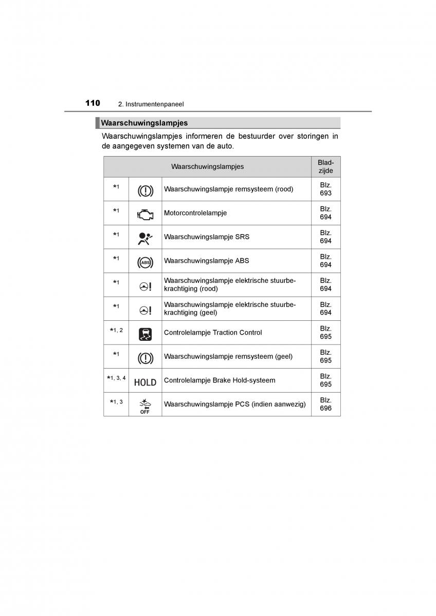 Toyota C HR handleiding / page 110