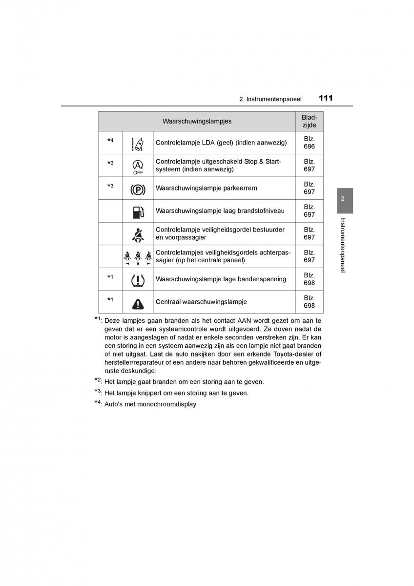 Toyota C HR handleiding / page 111