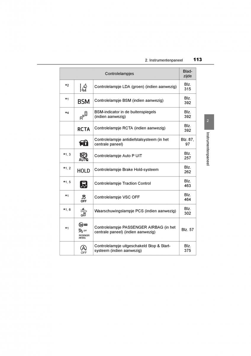 Toyota C HR handleiding / page 113