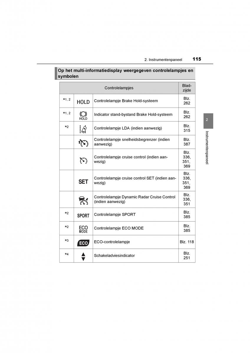 Toyota C HR handleiding / page 115