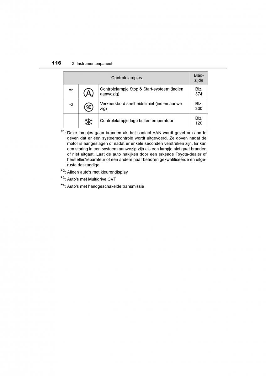 Toyota C HR handleiding / page 116