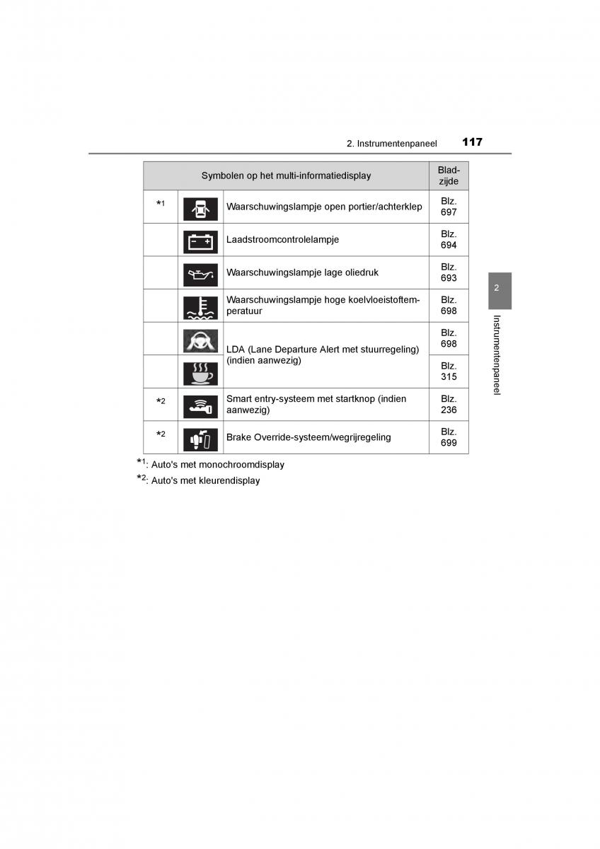 Toyota C HR handleiding / page 117