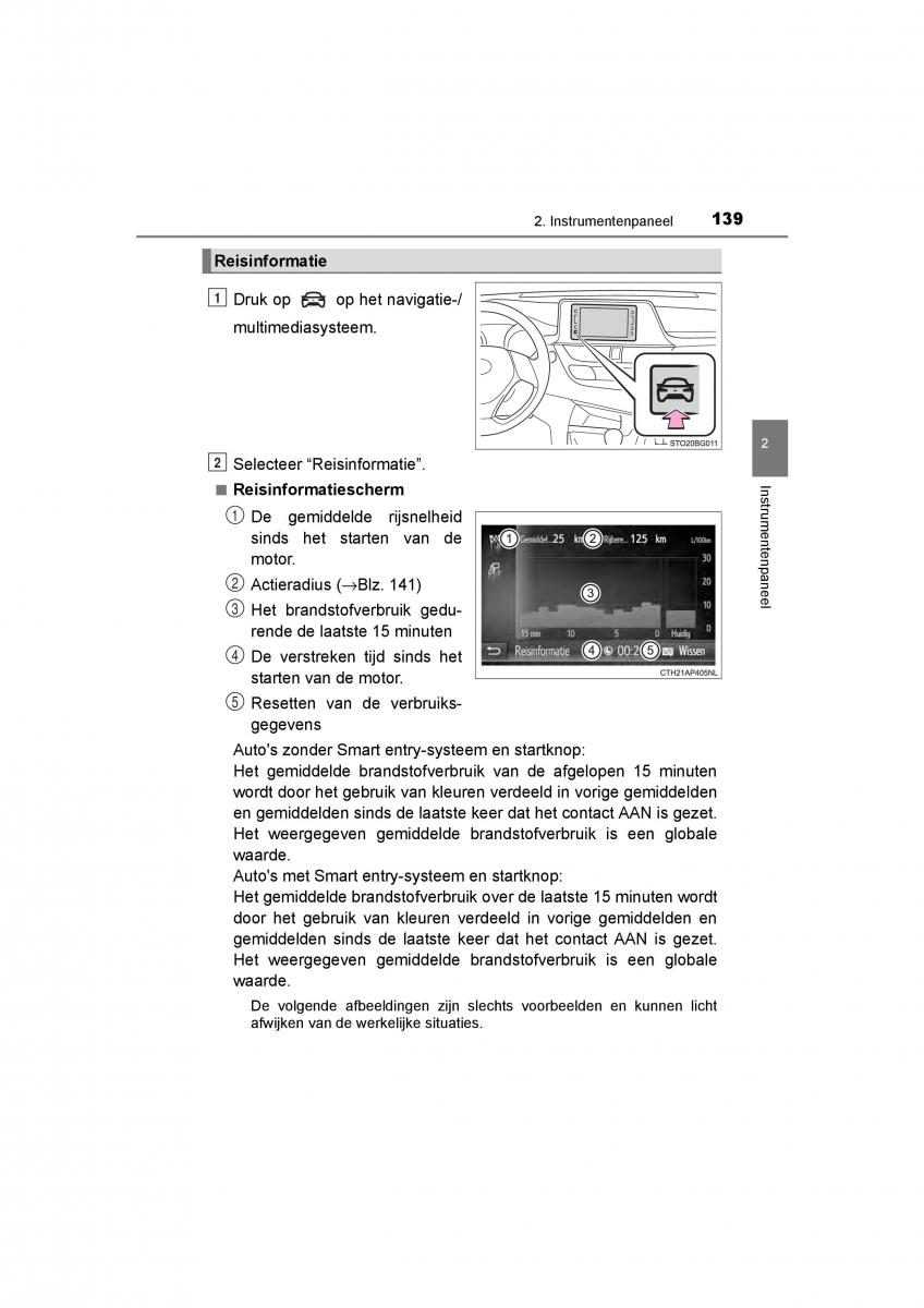 Toyota C HR handleiding / page 139