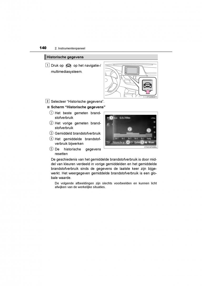 Toyota C HR handleiding / page 140