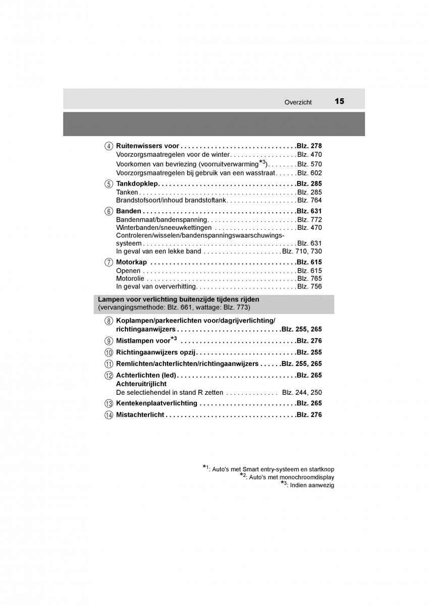 Toyota C HR handleiding / page 15