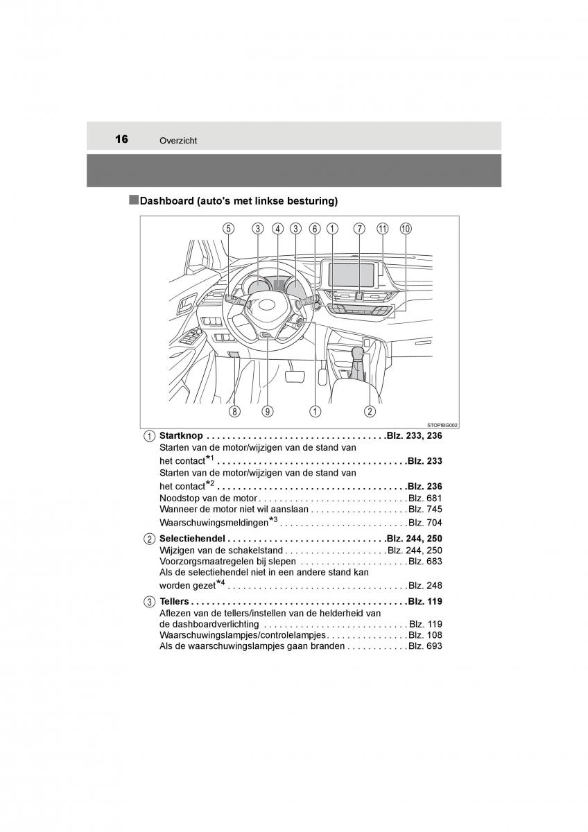 Toyota C HR handleiding / page 16