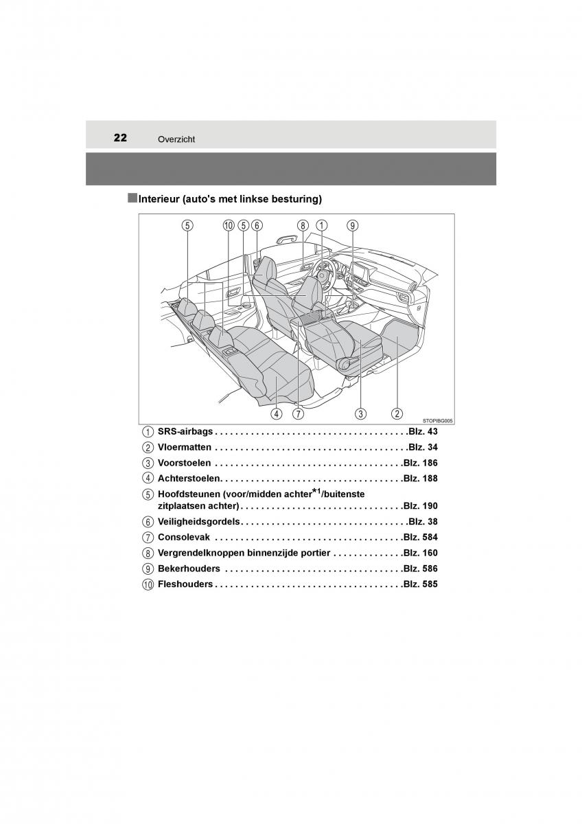 Toyota C HR handleiding / page 22