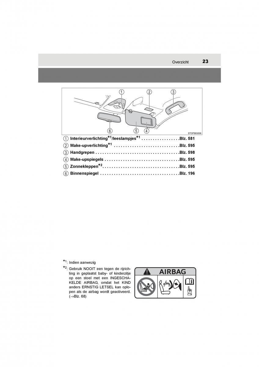 Toyota C HR handleiding / page 23