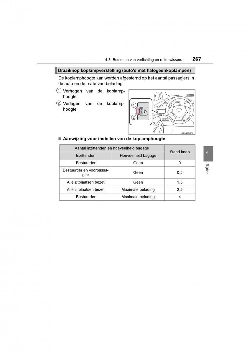 Toyota C HR handleiding / page 267