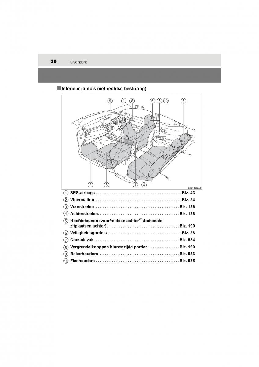 Toyota C HR handleiding / page 30