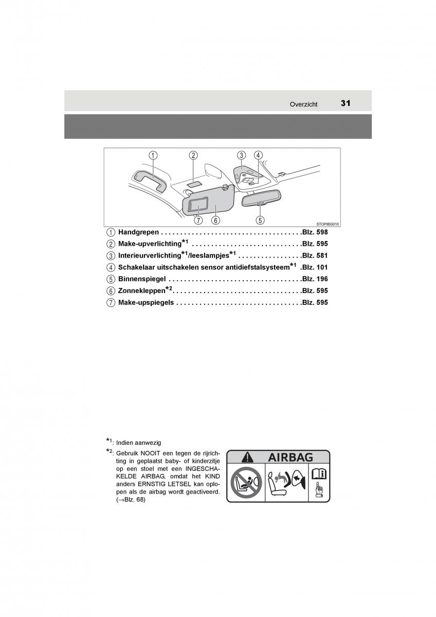 Toyota C HR handleiding / page 31