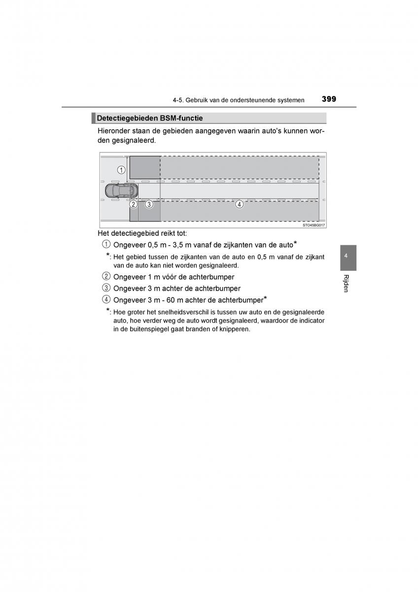 Toyota C HR handleiding / page 399