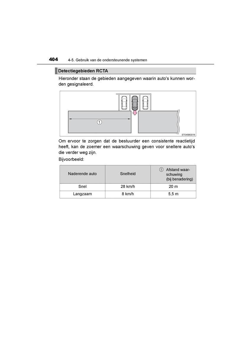 Toyota C HR handleiding / page 404