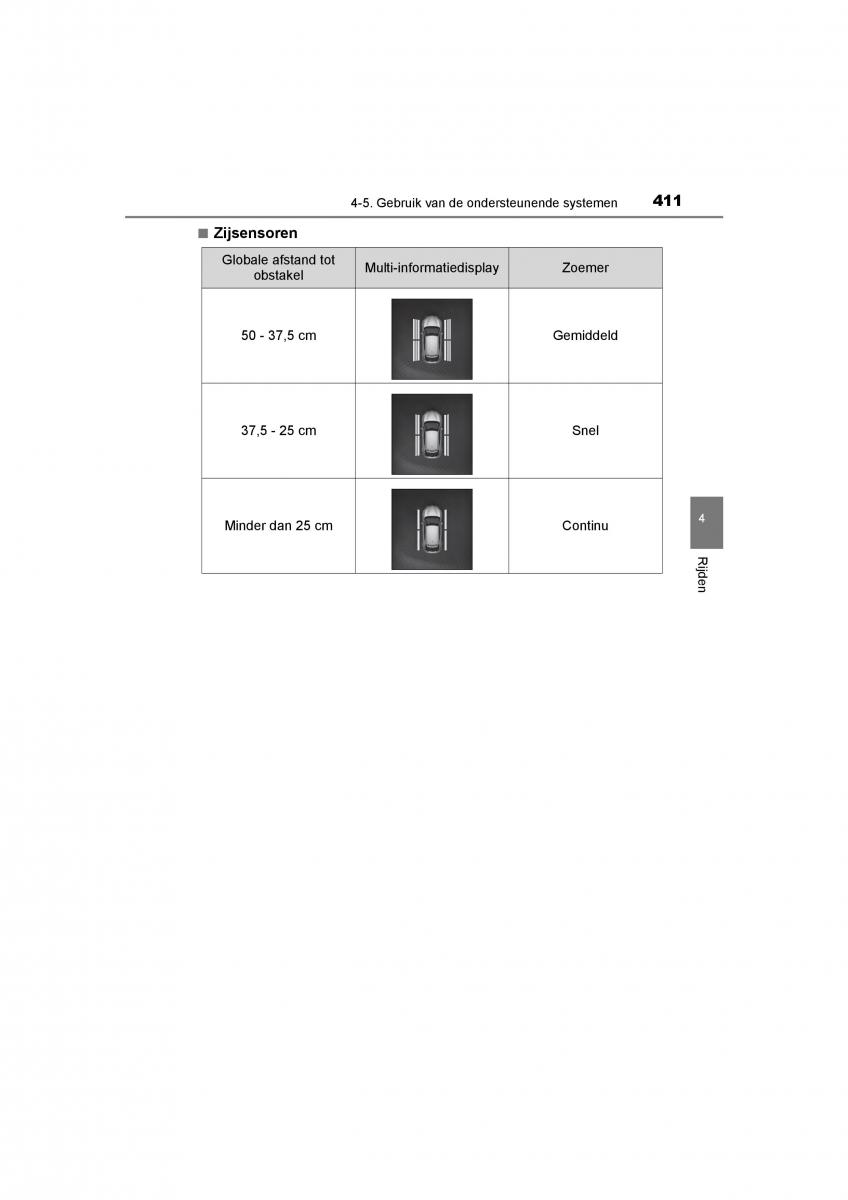 Toyota C HR handleiding / page 411