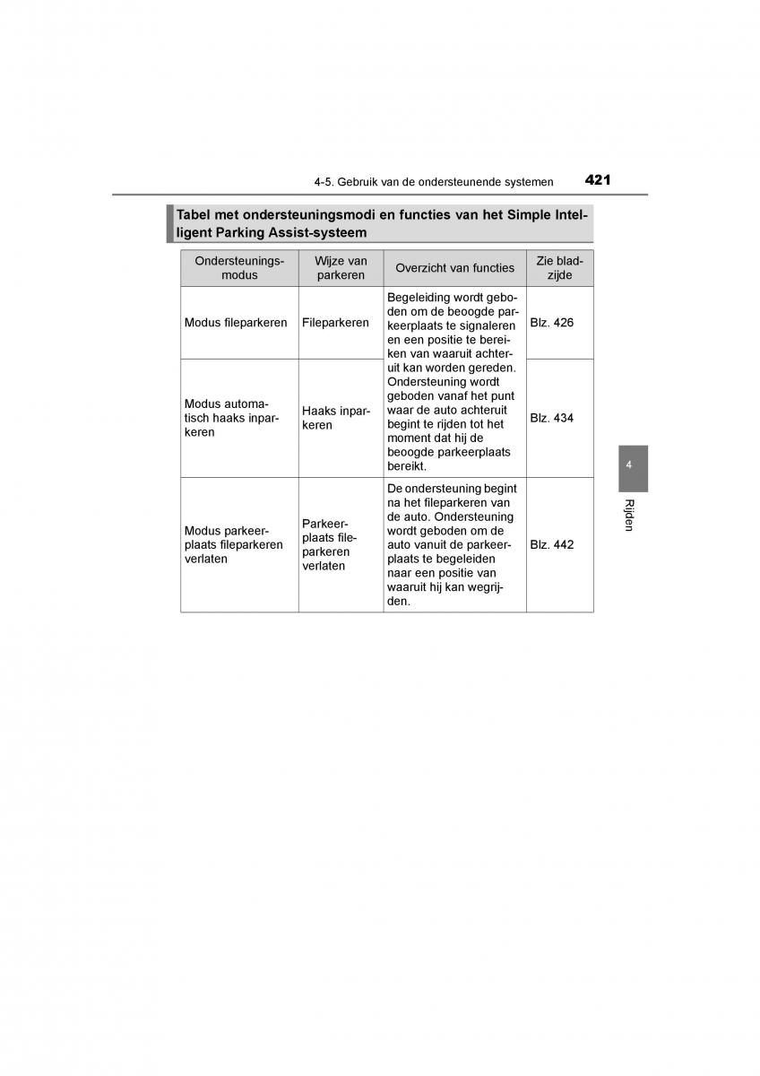 Toyota C HR handleiding / page 421