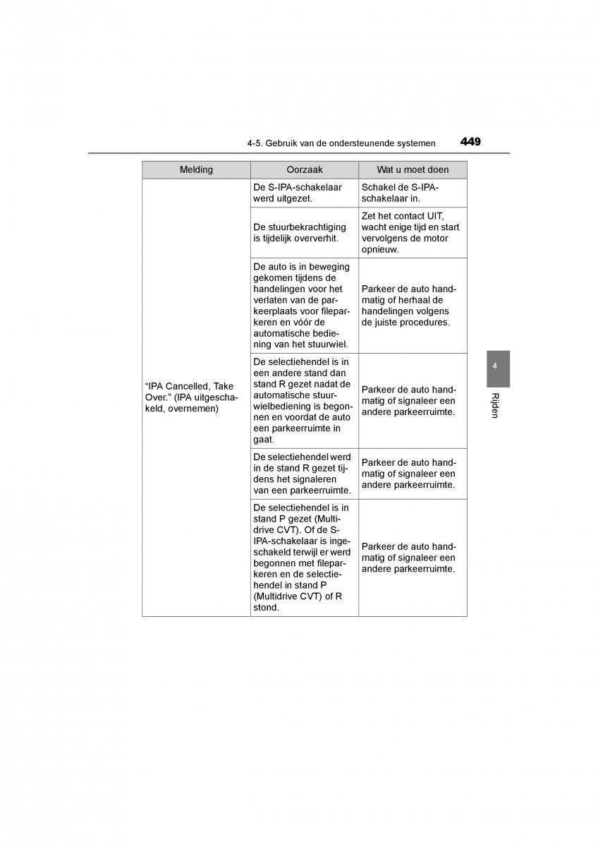 Toyota C HR handleiding / page 449