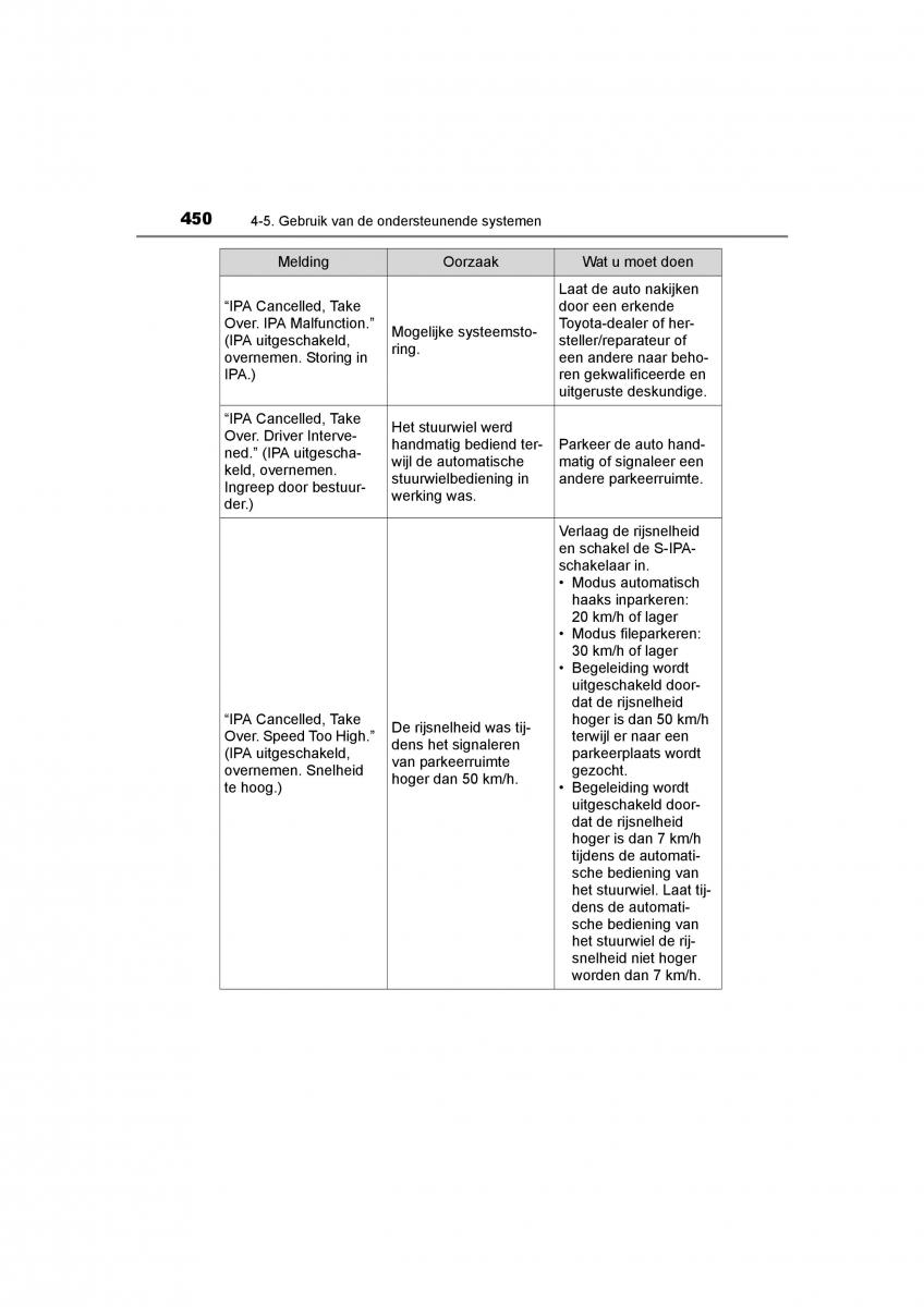 Toyota C HR handleiding / page 450