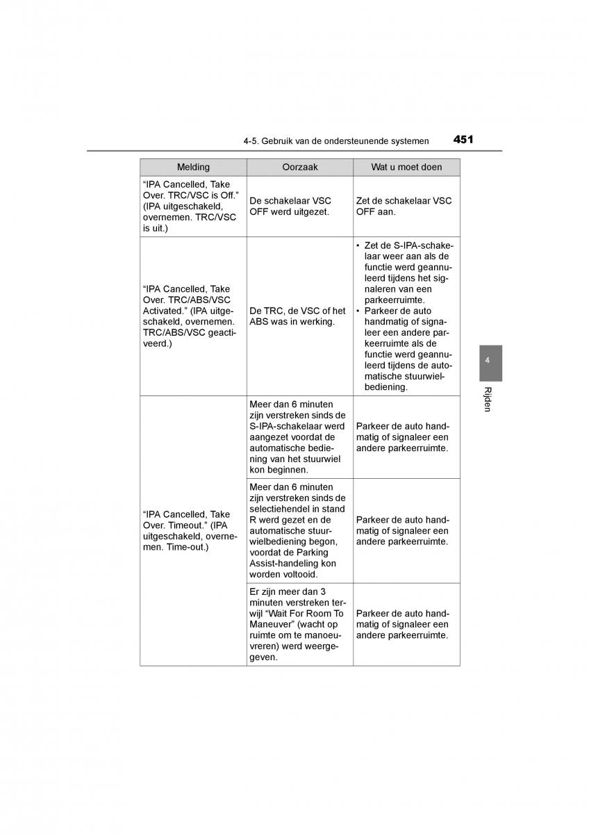 Toyota C HR handleiding / page 451