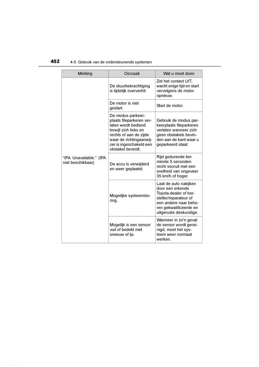 Toyota C HR handleiding / page 452