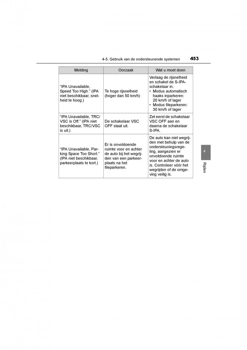 Toyota C HR handleiding / page 453