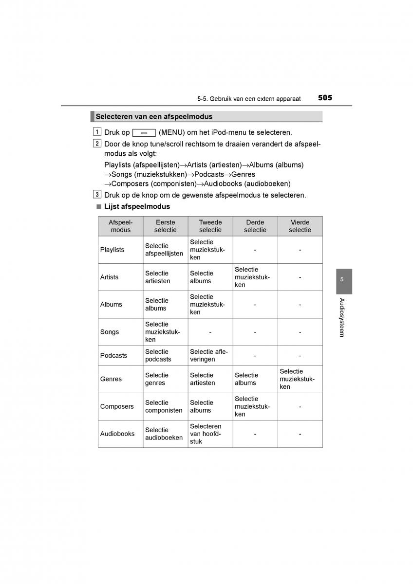 Toyota C HR handleiding / page 505