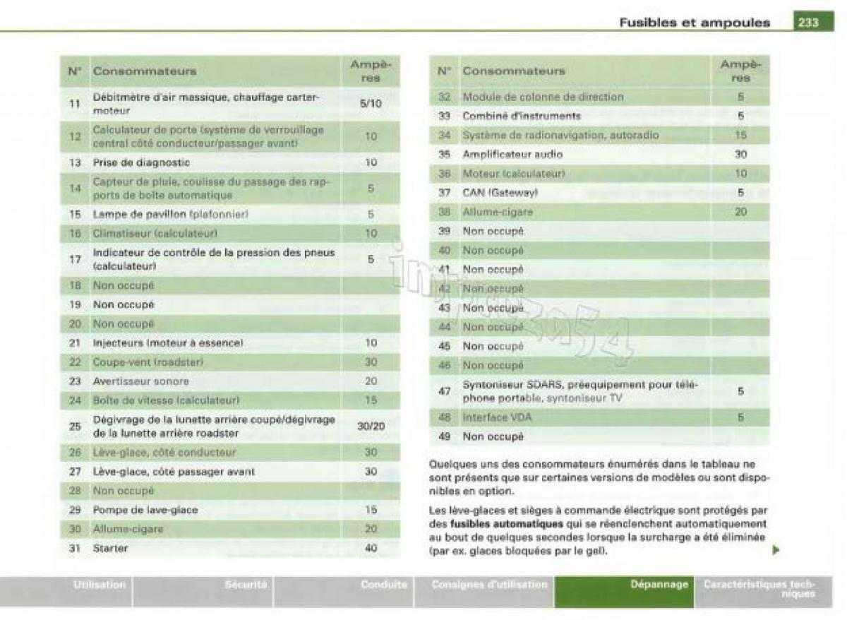 Audi TT II 2 manuel du proprietaire / page 234