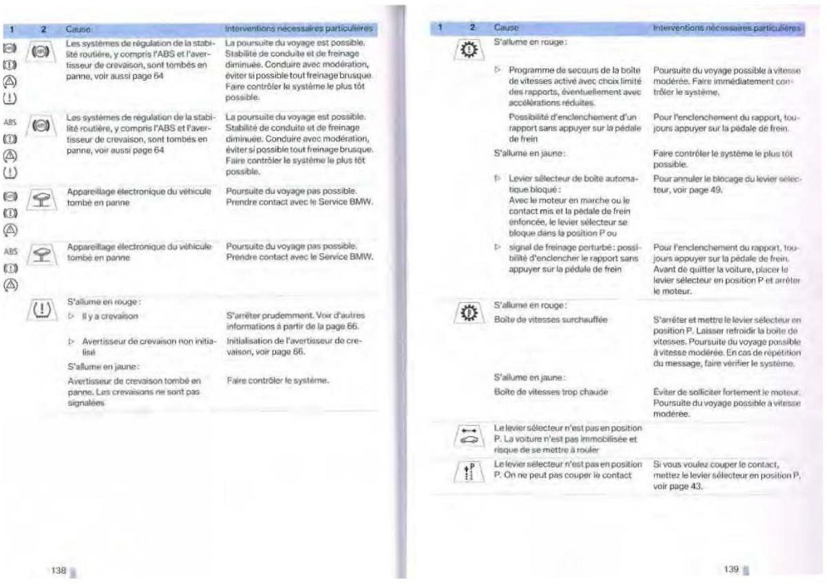 BMW 1 E87 manuel du proprietaire / page 63