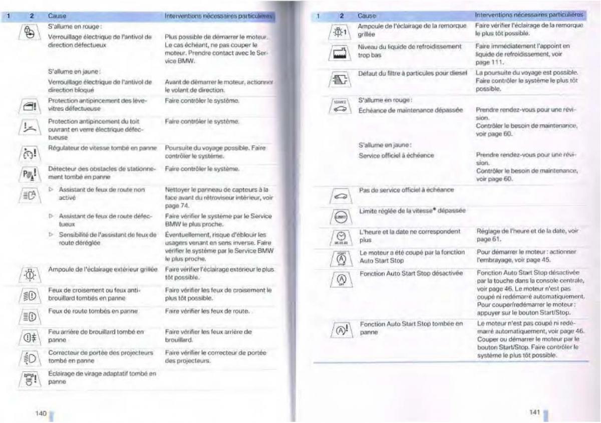 BMW 1 E87 manuel du proprietaire / page 64