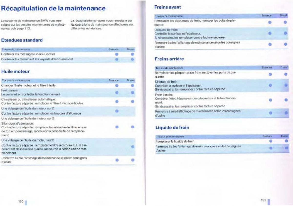 BMW 1 E87 manuel du proprietaire / page 66