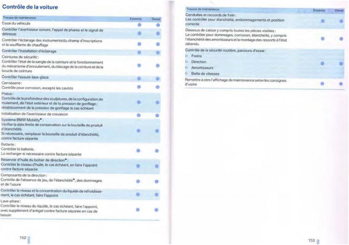 BMW 1 E87 manuel du proprietaire / page 68