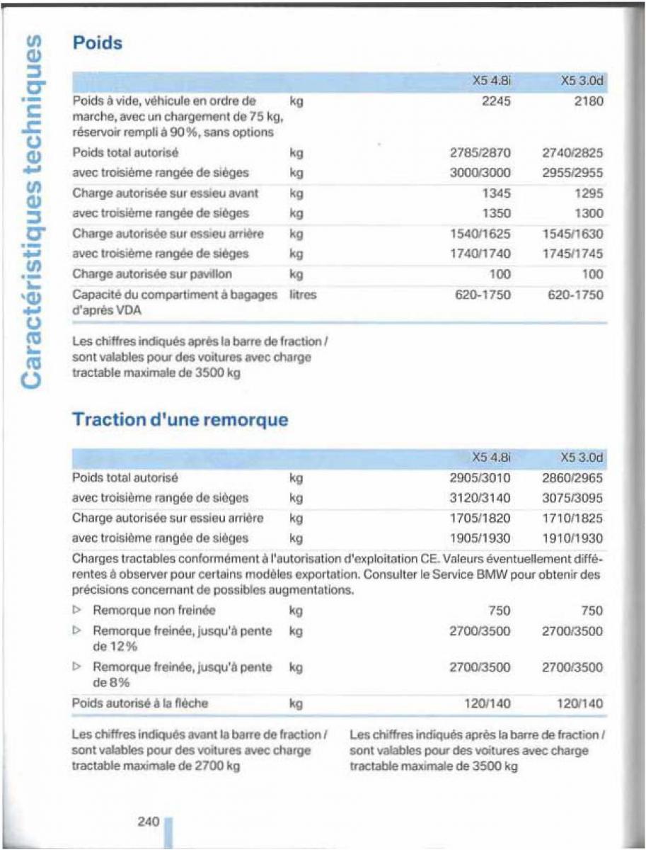 BMW X5 X6 E79 E70 manuel du proprietaire / page 240