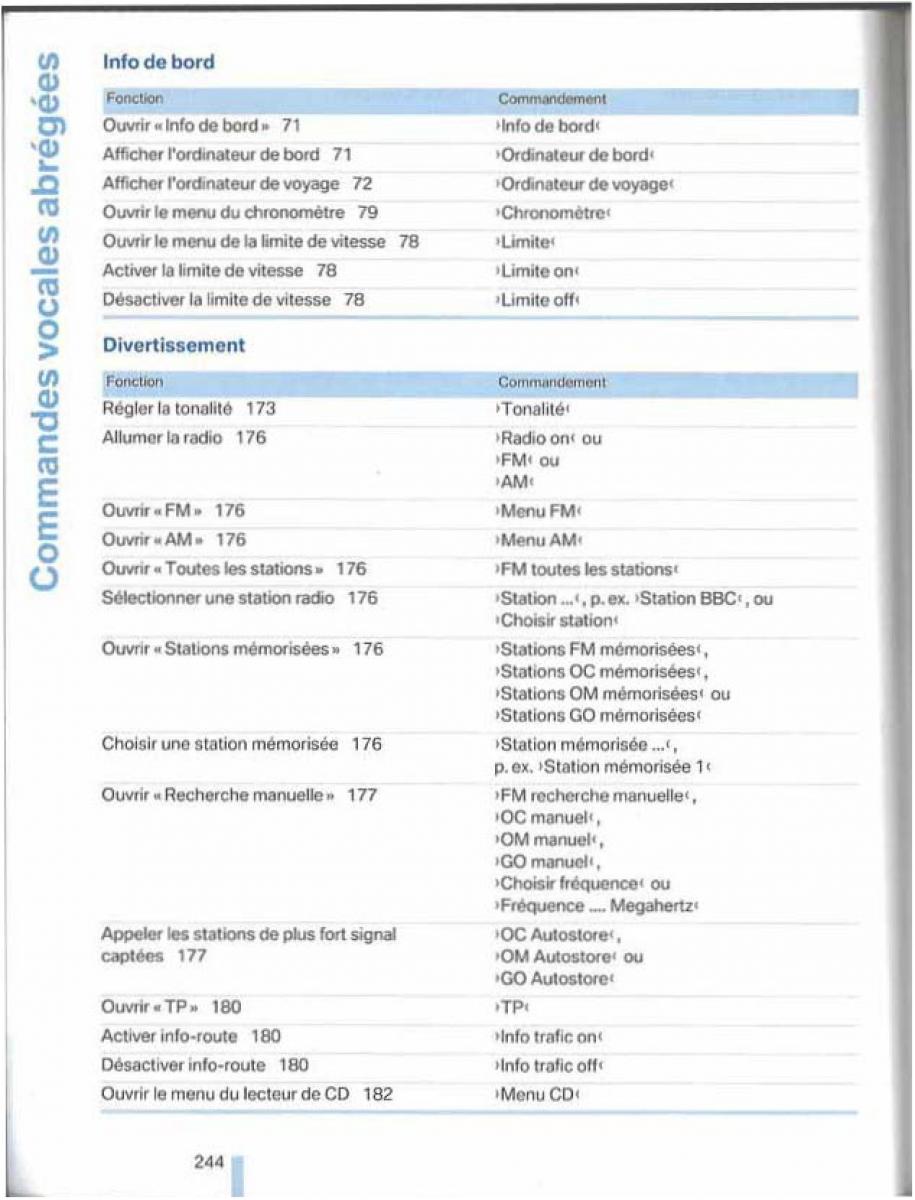 BMW X5 X6 E79 E70 manuel du proprietaire / page 244