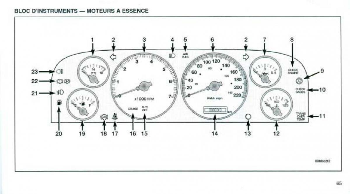 Jeep Grand Cherokee WJ manuel du proprietaire / page 62