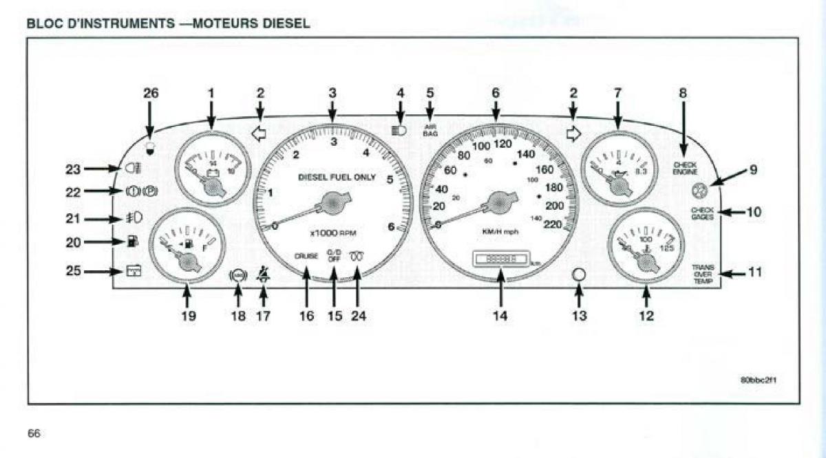 Jeep Grand Cherokee WJ manuel du proprietaire / page 63