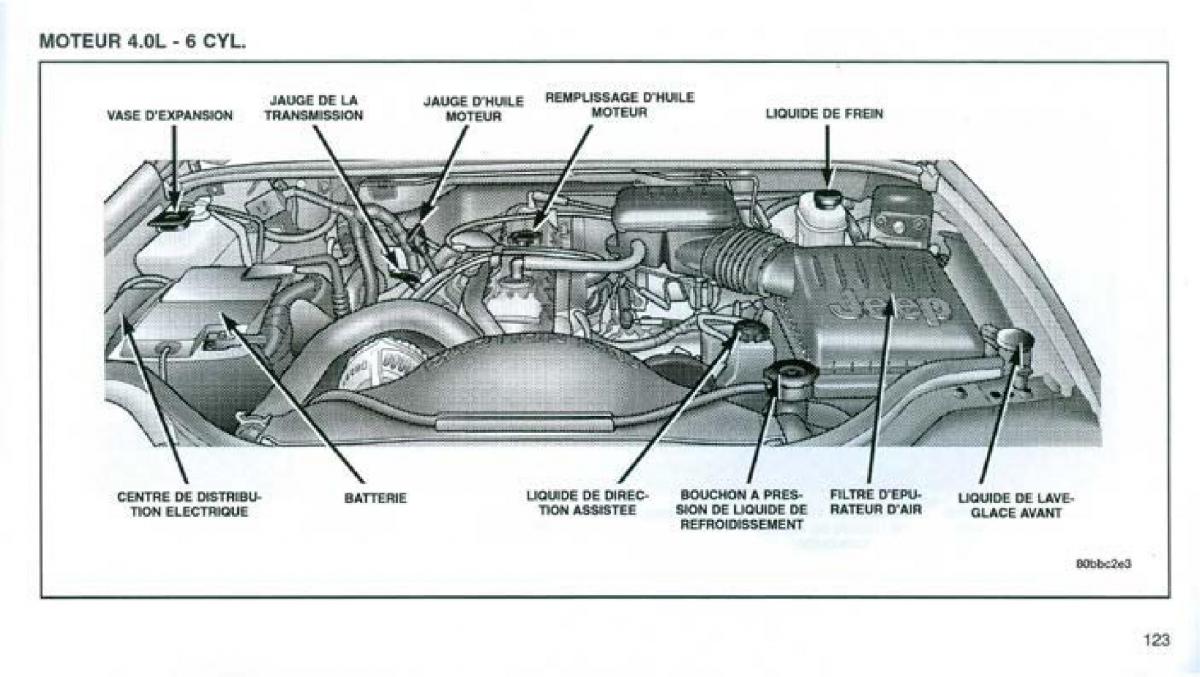 Jeep Grand Cherokee WJ manuel du proprietaire / page 116