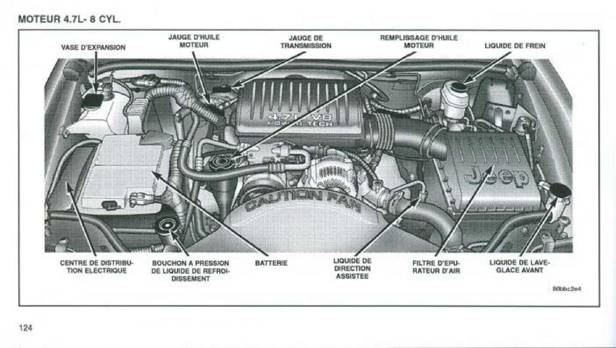 Jeep Grand Cherokee WJ manuel du proprietaire / page 117