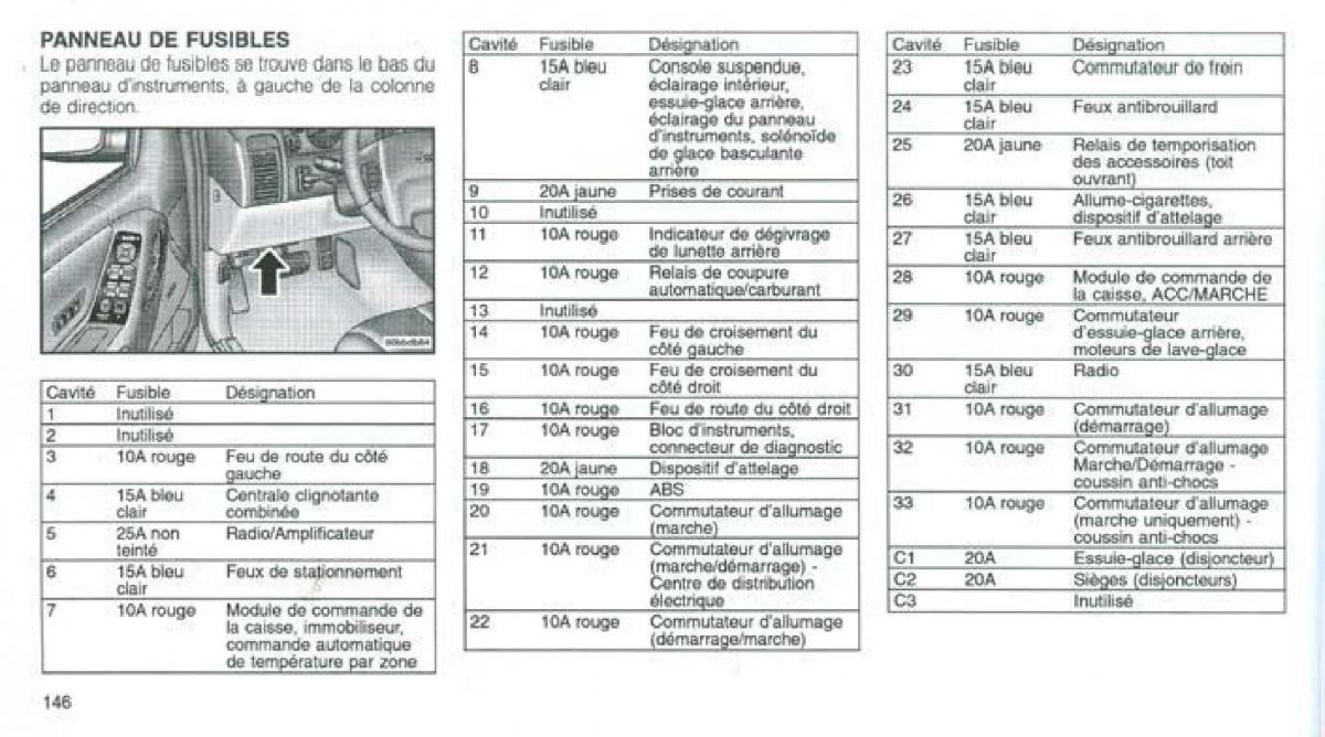 Jeep Grand Cherokee WJ manuel du proprietaire / page 139