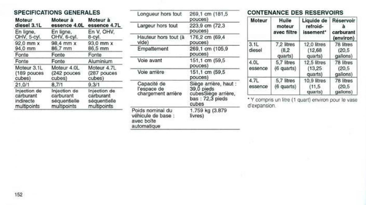 Jeep Grand Cherokee WJ manuel du proprietaire / page 145