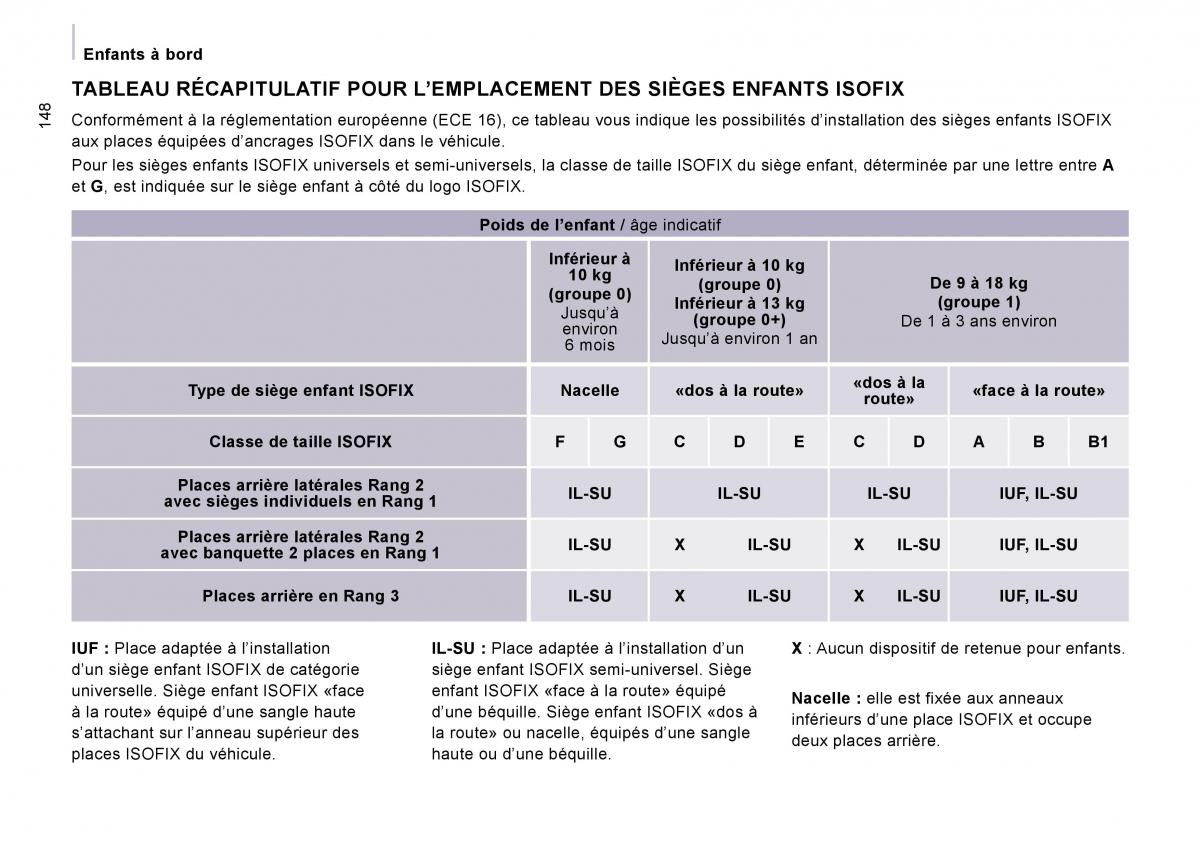 Citroen Jumpy Atlante manuel du proprietaire / page 154