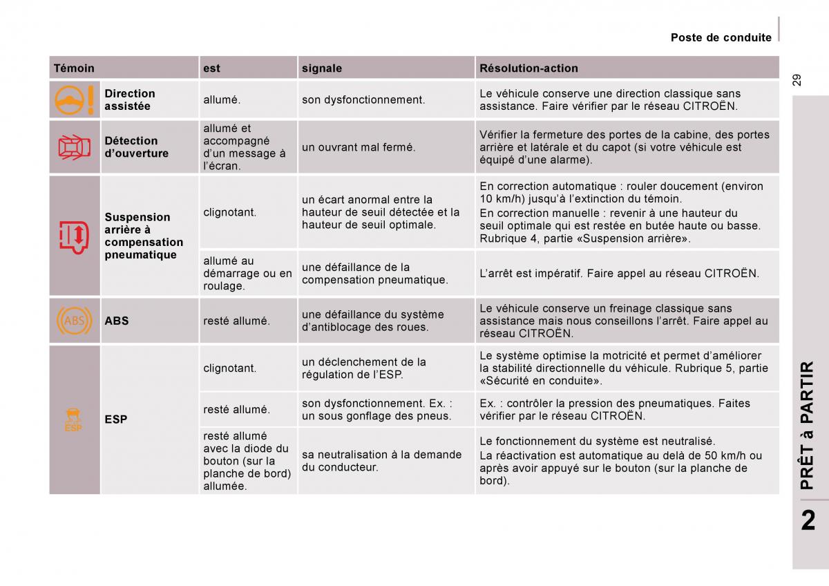 Citroen Jumpy Atlante manuel du proprietaire / page 34