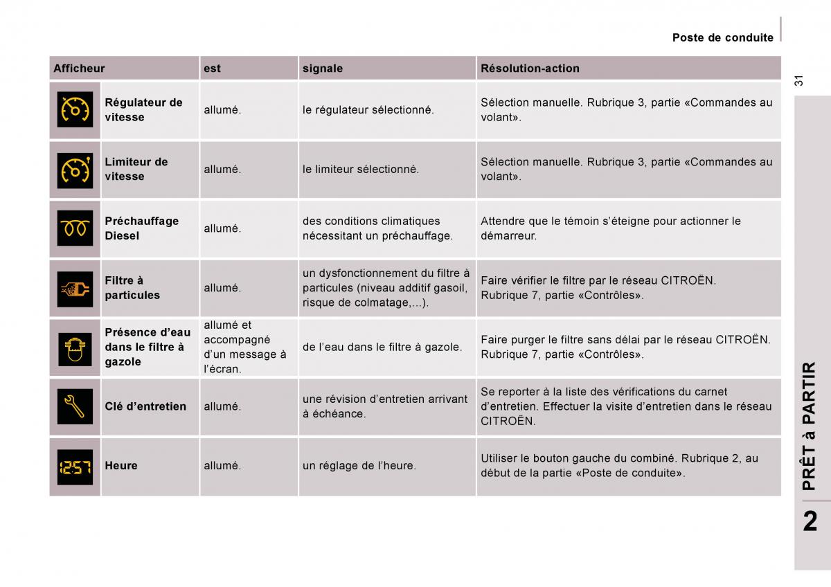 Citroen Jumpy Atlante manuel du proprietaire / page 36