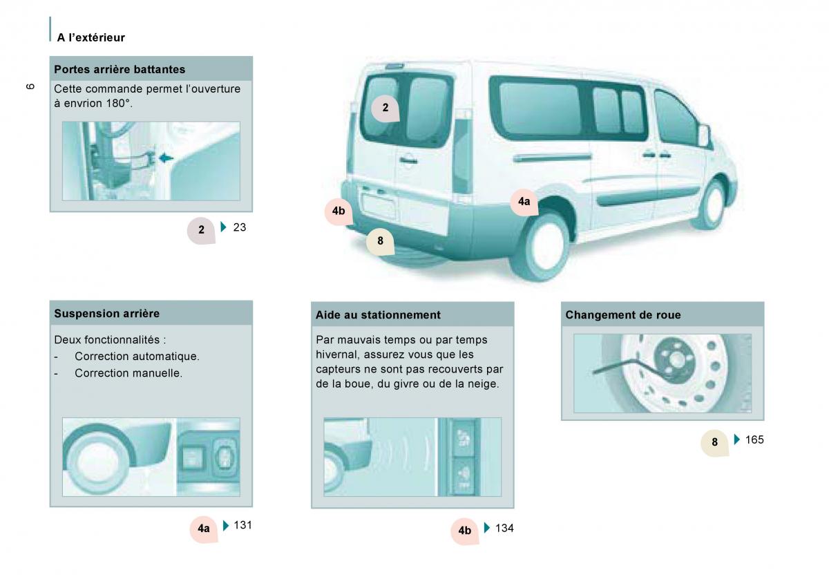 Citroen Jumpy Combi I 1 manuel du proprietaire / page 11