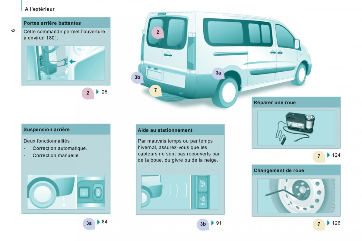 Citroen Jumpy Atlante II 2 manuel du proprietaire / page 8