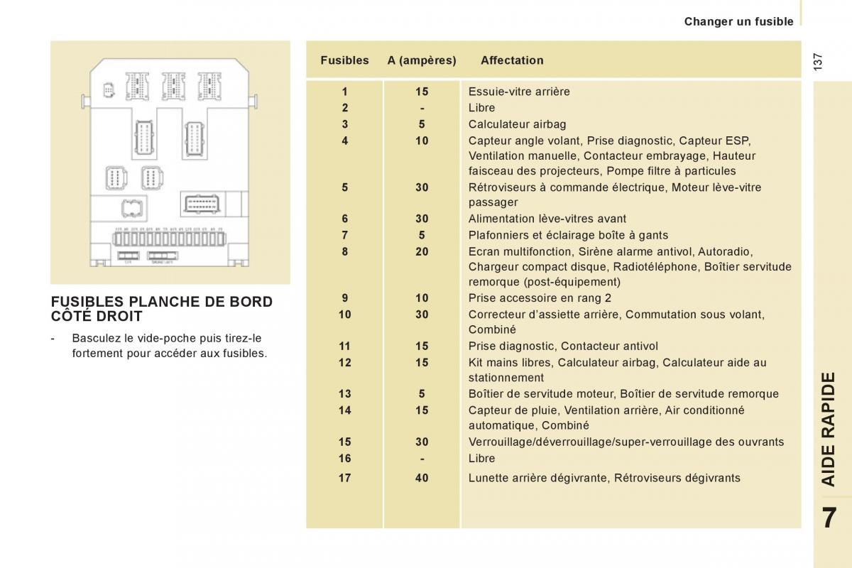 Citroen Jumpy Atlante II 2 manuel du proprietaire / page 139