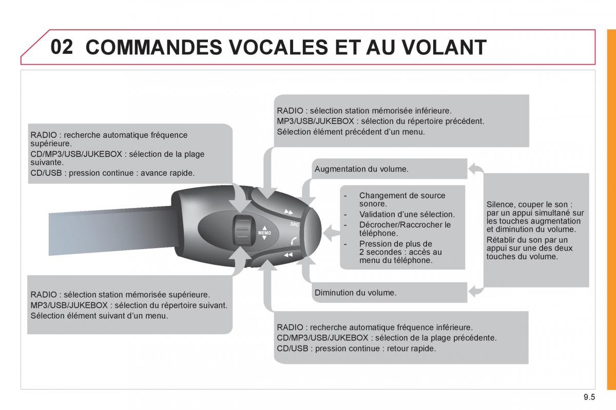 Citroen Jumpy Atlante II 2 manuel du proprietaire / page 157