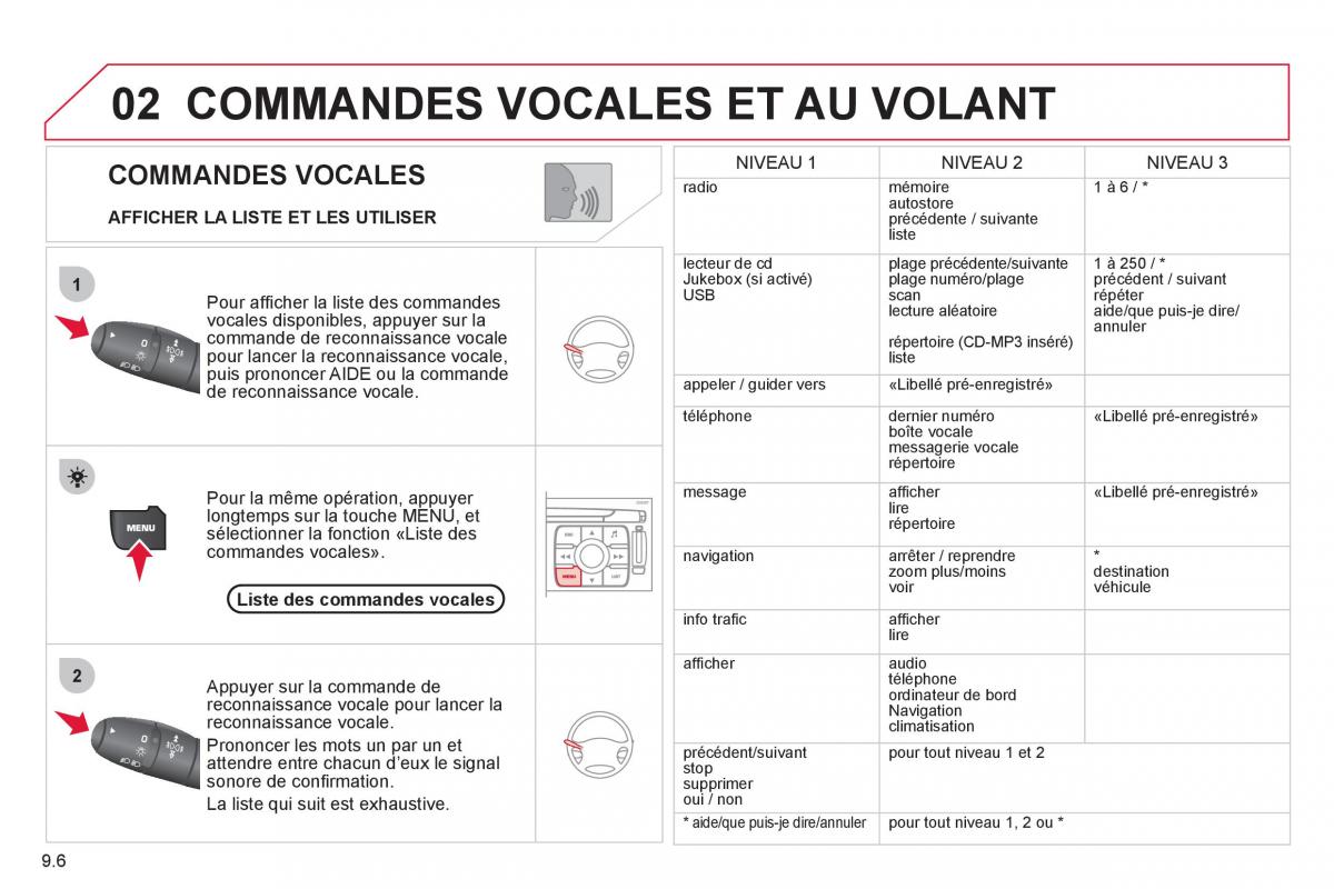 Citroen Jumpy Atlante II 2 manuel du proprietaire / page 158