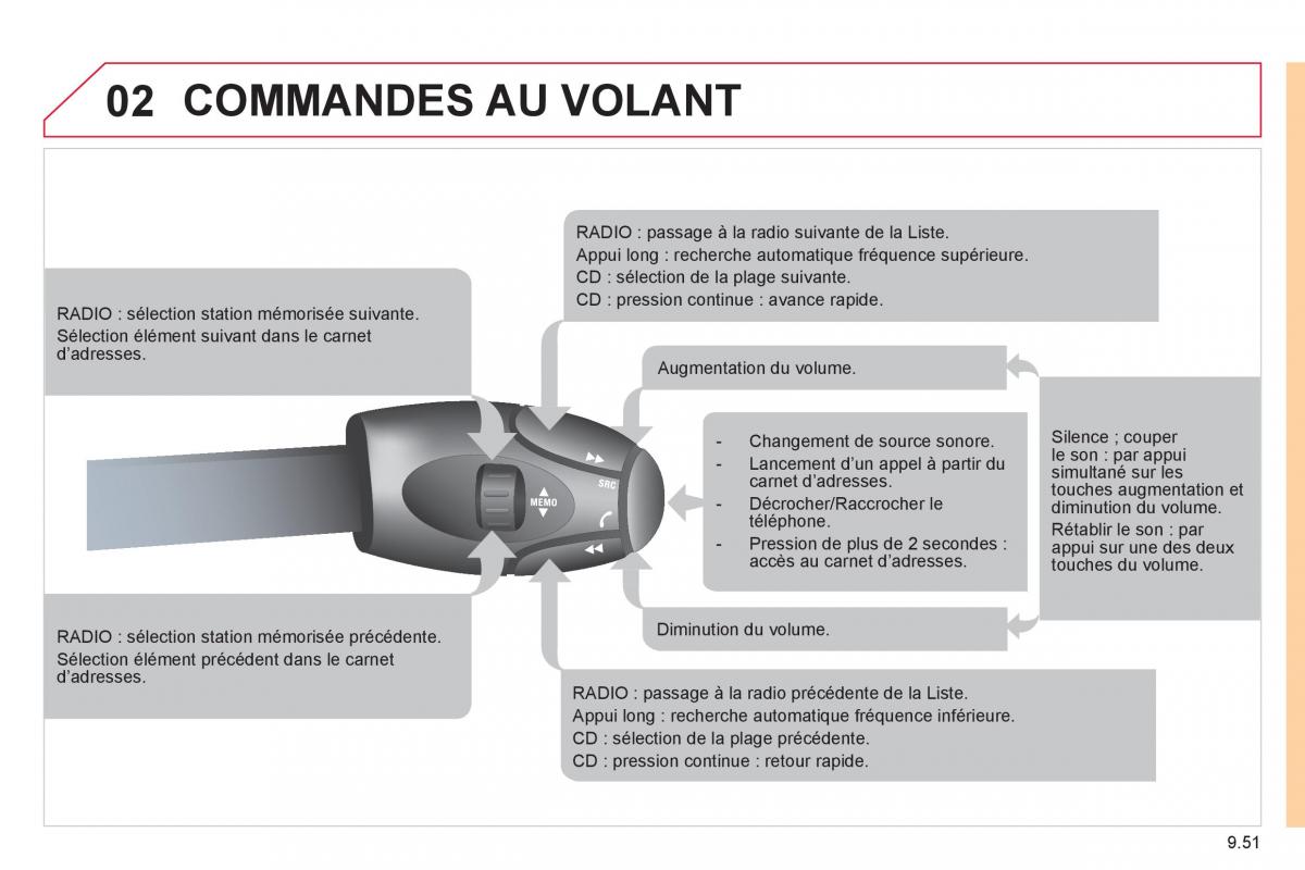 Citroen Jumpy Atlante II 2 manuel du proprietaire / page 203