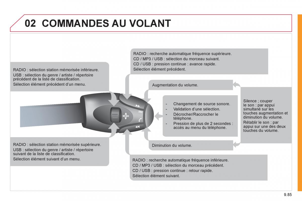 Citroen Jumpy Atlante II 2 manuel du proprietaire / page 237