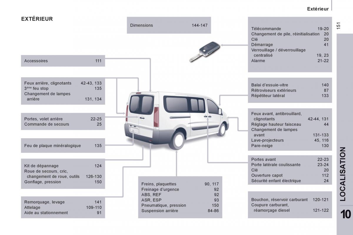 Citroen Jumpy Atlante II 2 manuel du proprietaire / page 257