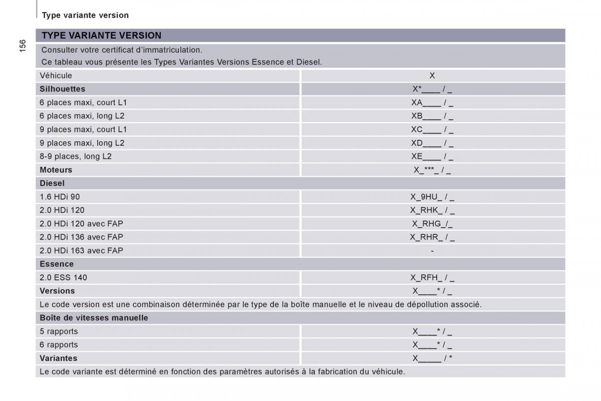 Citroen Jumpy Atlante II 2 manuel du proprietaire / page 262